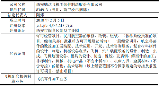2022年军工装备行业市场运营环境分析及规模前景预测咨询