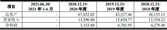 2022年军工装备行业市场运营环境分析及规模前景预测咨询