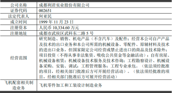2022年军工装备行业市场运营环境分析及规模前景预测咨询
