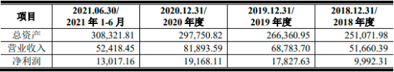 2022年军工装备行业市场运营环境分析及规模前景预测咨询