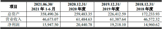 2022年军工装备行业市场运营环境分析及规模前景预测咨询 2022年军工装备行业市场运营环境分析及规模前景预测咨询