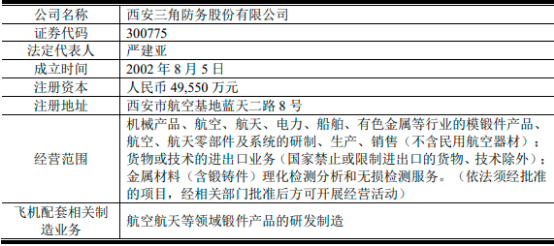 2022年军工装备行业市场运营环境分析及规模前景预测咨询