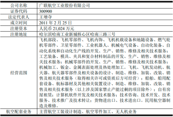 2022年军工装备行业市场运营环境分析及规模前景预测咨询