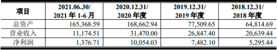 2022年军工装备行业市场运营环境分析及规模前景预测咨询