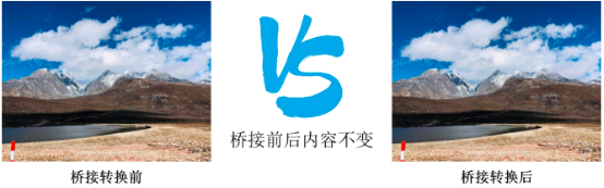2022年高清视频桥接芯片行业细分应用市场规模前景预测及投资战略发展规划可行性研究