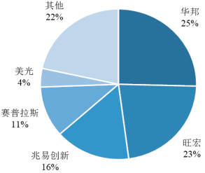 2022年代码型闪存芯片行业投资价值评估预测及市场规模竞争格局分析