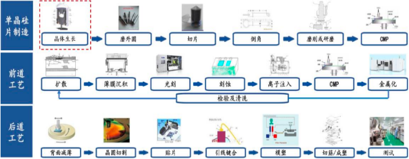 2022年半导体级单晶硅炉行业市场需求规模前景预测及投资战略规划评估咨询