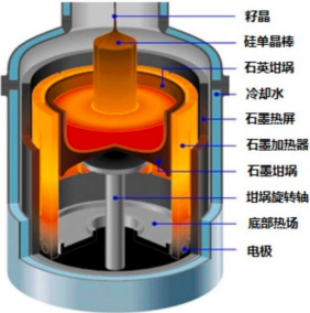 2022年半导体级单晶硅炉行业市场需求规模前景预测及投资战略规划评估咨询