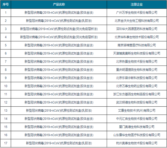 2022年中国家用医疗器械、IVD行业市场规模前景预测及投资环境评估咨询