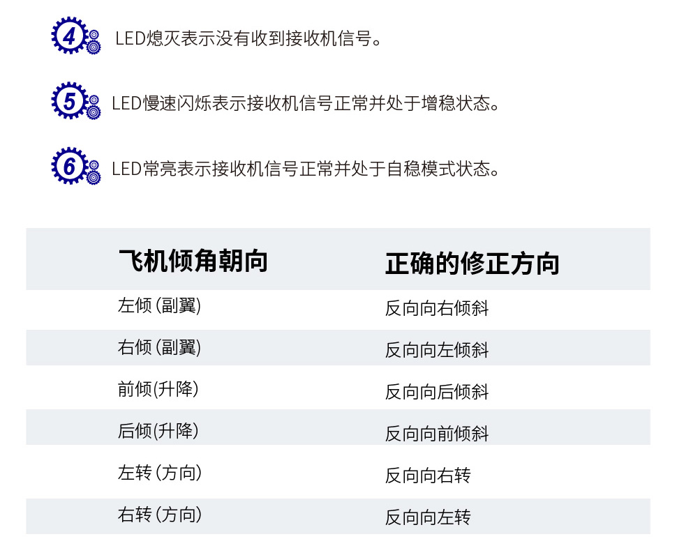 鼎典航模飞控系统