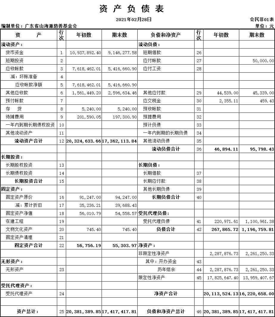 2021年2月财务报表