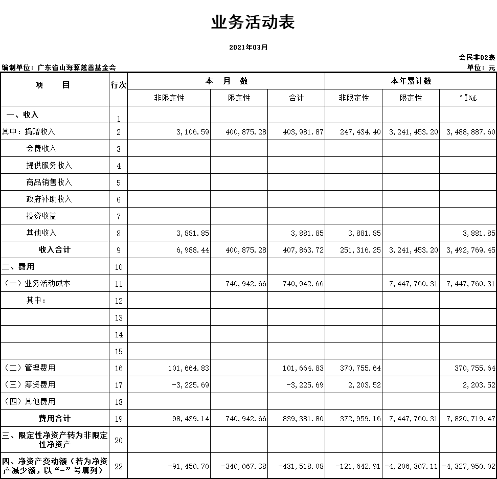 2021年2月财务报表(1)