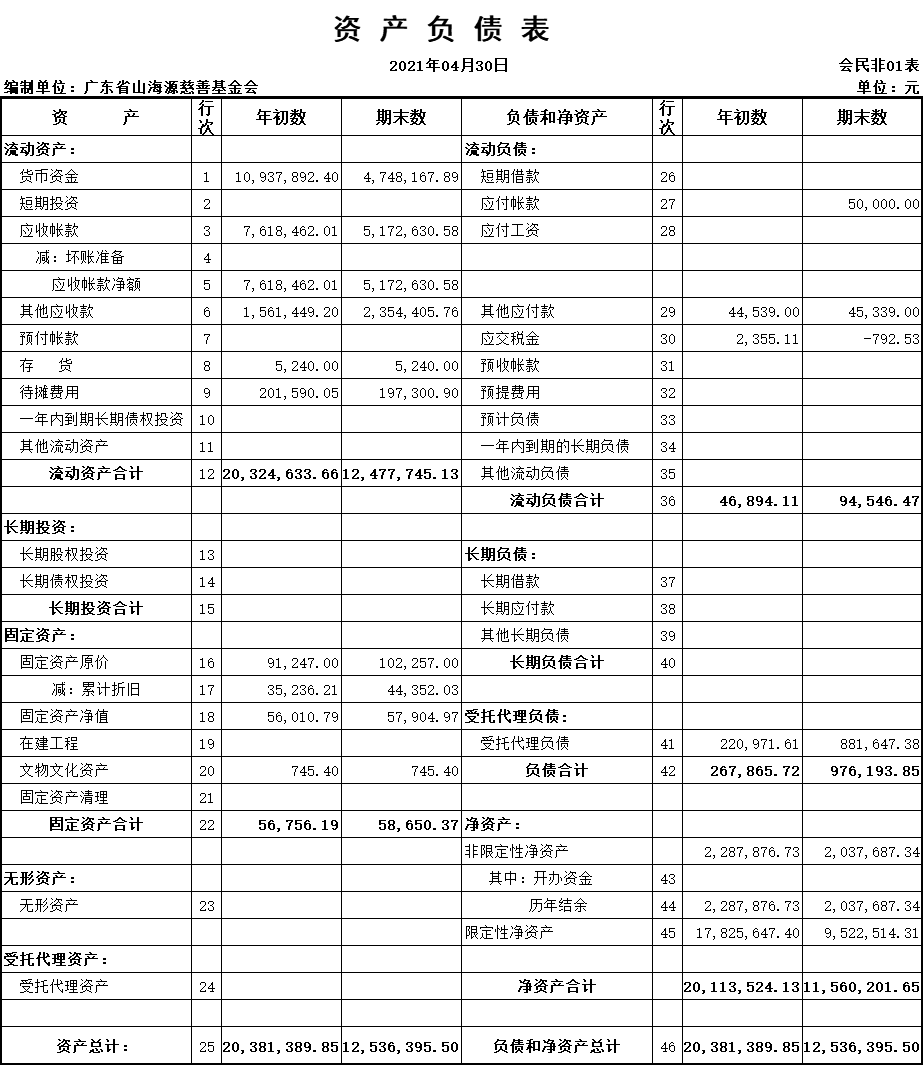 2021年3月财务报表