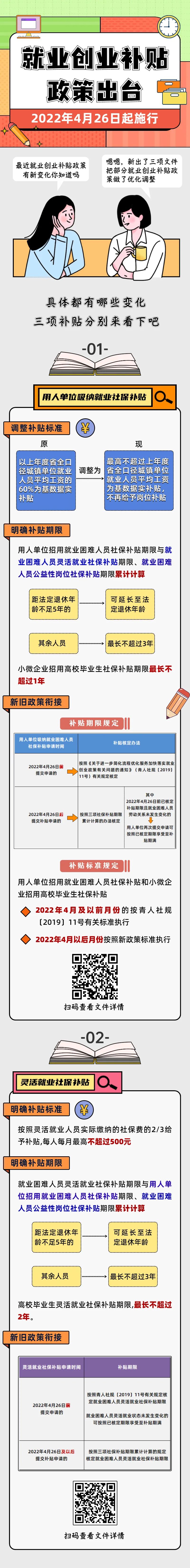 和您息息相关，这些就业创业补贴政策有新变化~