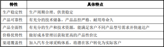 2022年全球及中国汽车轮毂轴承行业重点企业供给规模结构分析及市场投资方向研究预测