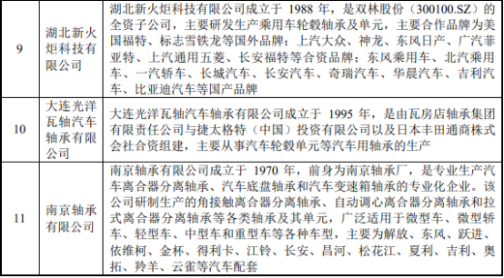2022年全球及中国汽车轮毂轴承行业重点企业供给规模结构分析及市场投资方向研究预测 2022年全球及中国汽车轮毂轴承行业重点企业供给规模结构分析及市场投资方向研究预测
