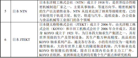 2022年全球及中国汽车轮毂轴承行业重点企业供给规模结构分析及市场投资方向研究预测 2022年全球及中国汽车轮毂轴承行业重点企业供给规模结构分析及市场投资方向研究预测