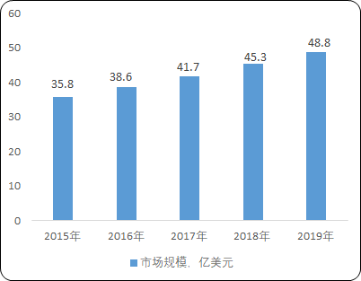 2022年家用呼吸机行业市场消费规模前景预测及重点品牌市场份额占比分析
