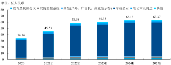2022年高速信号传输芯片行业细分应用市场发展规模前景预测及投资战略规划可行性研究