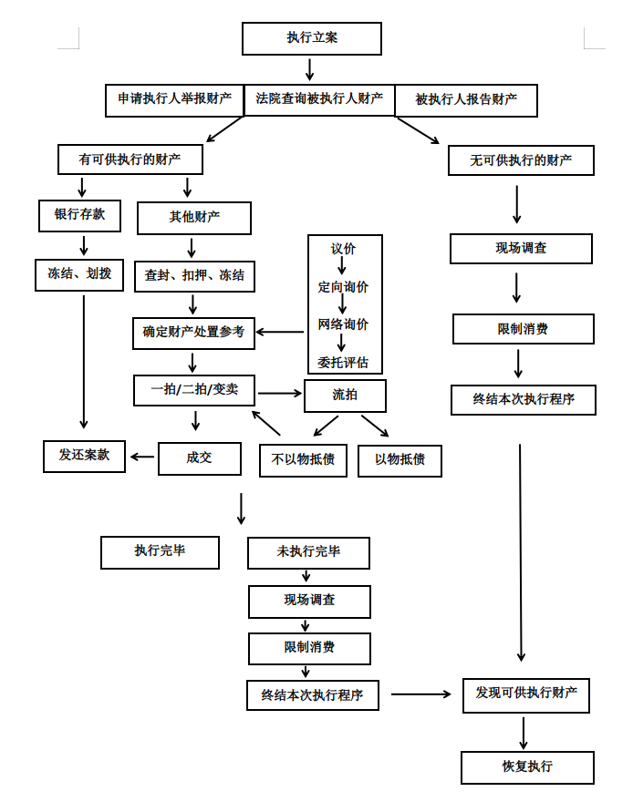 法治视点 | 强制执行，看这份指南就懂了