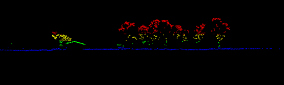  IRIS 東北農(nóng)業(yè)大學(xué) 機(jī)載一體式激光雷達(dá)高光譜成像儀