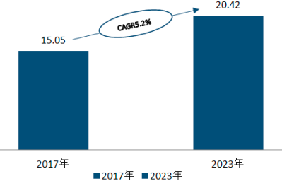 2022年苯磺酰氯行业下游细分应用领域市场规模格局分析及产量、供给量、销售收入研究预测