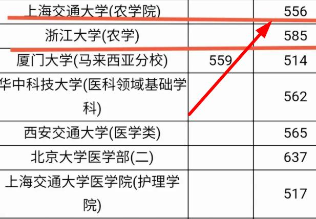 高考生556分被上海交大录取，这志愿填得有水平，看后叫人很佩服