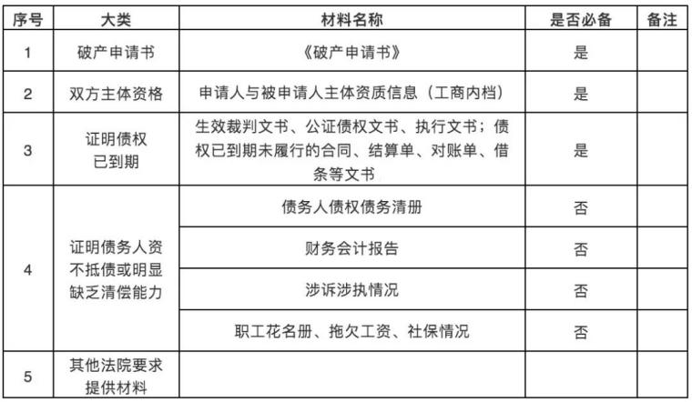 债权人如何启动债务人破产程序？