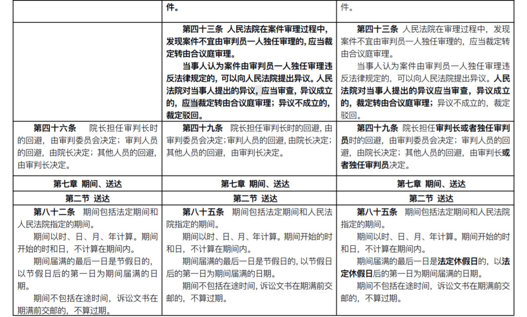 雄远荐读 | 新《民事诉讼法》出炉:全部修正条文+新旧对照表(2022.1.1施行) 雄远荐读 | 新《民事诉讼法》出炉:全部修正条文+新旧对照表(2022.1.1施行)
