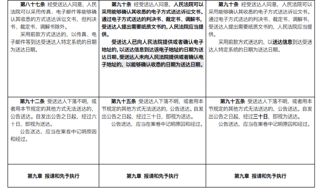 雄远荐读 | 新《民事诉讼法》出炉:全部修正条文+新旧对照表(2022.1.1施行) 雄远荐读 | 新《民事诉讼法》出炉:全部修正条文+新旧对照表(2022.1.1施行)