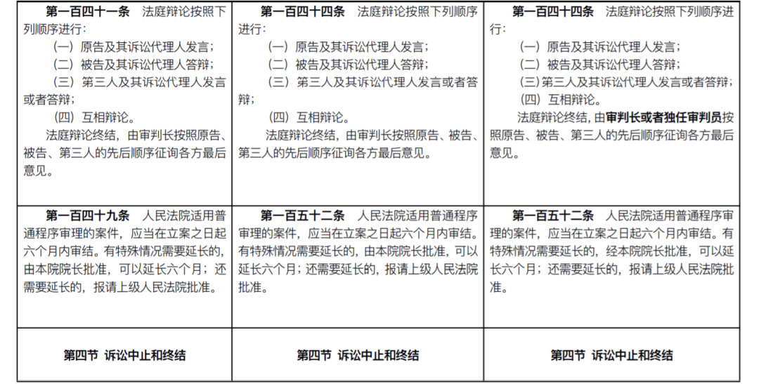 雄远荐读 | 新《民事诉讼法》出炉:全部修正条文+新旧对照表(2022.1.1施行) 雄远荐读 | 新《民事诉讼法》出炉:全部修正条文+新旧对照表(2022.1.1施行)