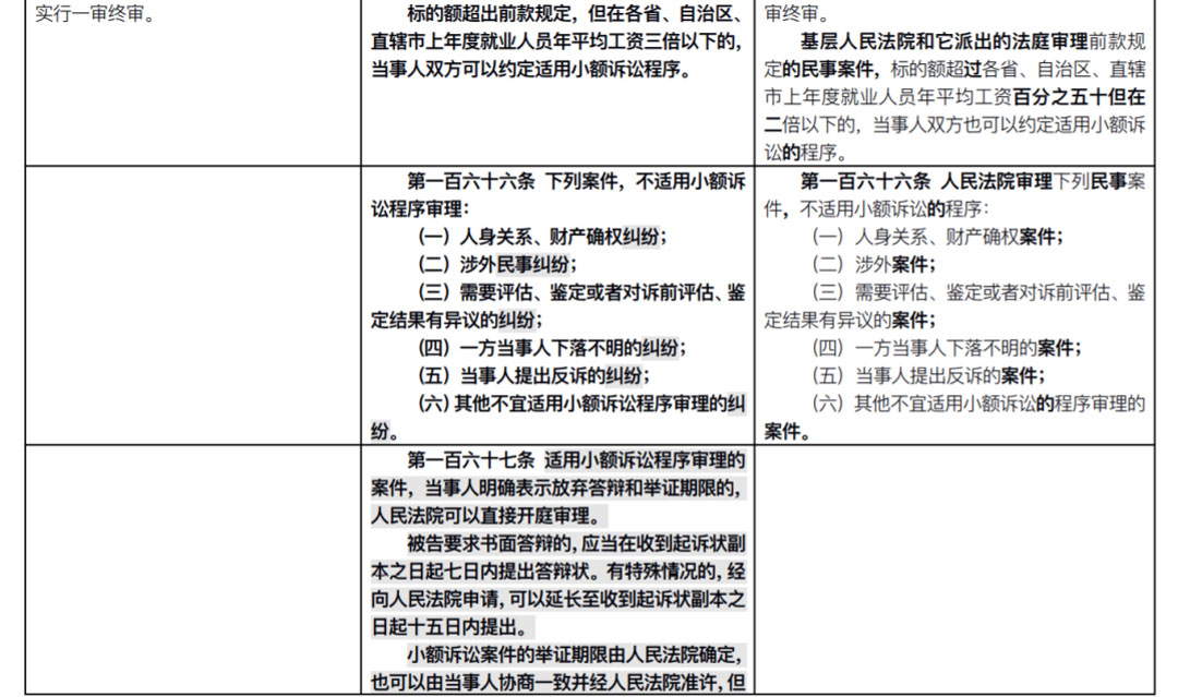 雄远荐读 | 新《民事诉讼法》出炉:全部修正条文+新旧对照表(2022.1.1施行) 雄远荐读 | 新《民事诉讼法》出炉:全部修正条文+新旧对照表(2022.1.1施行)
