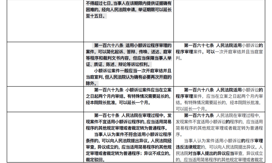 雄远荐读 | 新《民事诉讼法》出炉:全部修正条文+新旧对照表(2022.1.1施行) 雄远荐读 | 新《民事诉讼法》出炉:全部修正条文+新旧对照表(2022.1.1施行)
