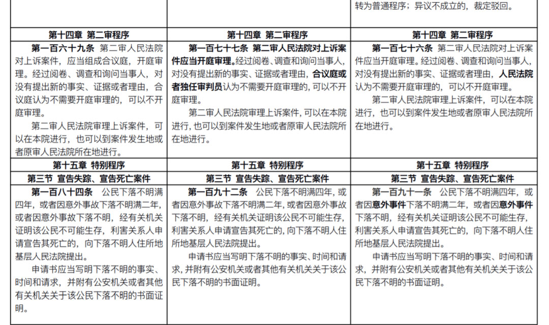 雄远荐读 | 新《民事诉讼法》出炉:全部修正条文+新旧对照表(2022.1.1施行) 雄远荐读 | 新《民事诉讼法》出炉:全部修正条文+新旧对照表(2022.1.1施行)