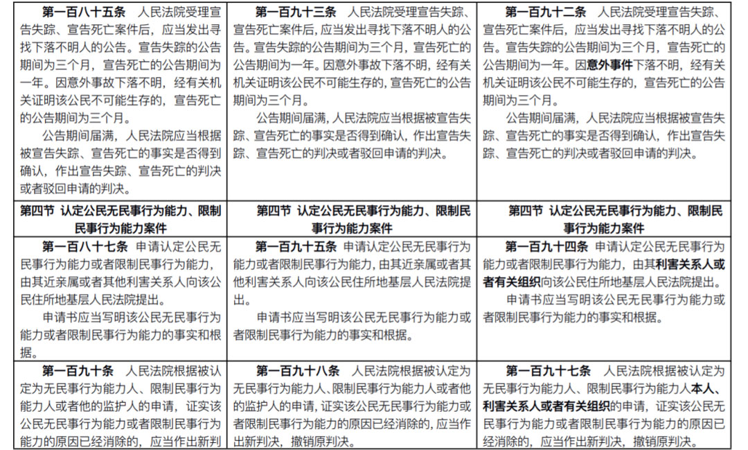 雄远荐读 | 新《民事诉讼法》出炉:全部修正条文+新旧对照表(2022.1.1施行) 雄远荐读 | 新《民事诉讼法》出炉:全部修正条文+新旧对照表(2022.1.1施行)