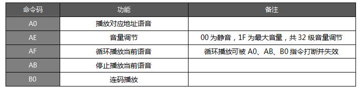 WT588F02KD-24SS語音芯片在電子煙的應用設計方案