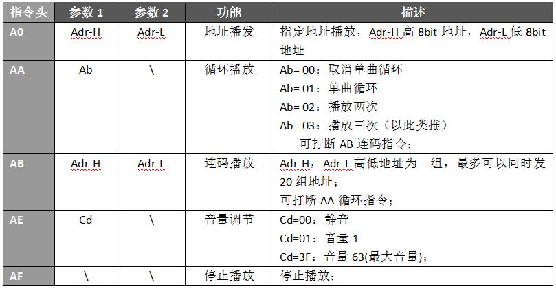 语音芯片