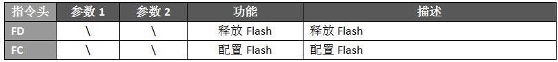 語音芯片