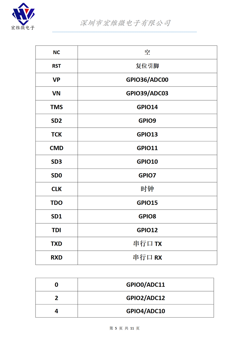 HW-100