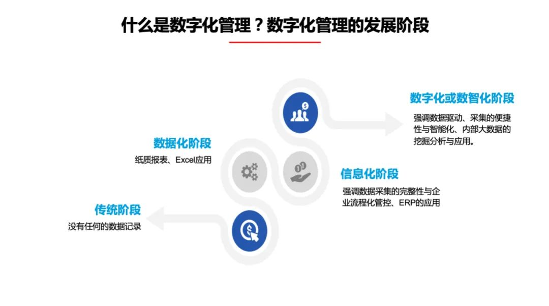 中国猪业科技大会：精细化与数字化是养猪企业长期发展的核心竞争力