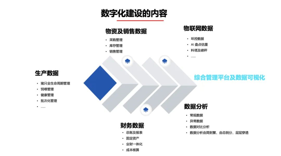 中国猪业科技大会：精细化与数字化是养猪企业长期发展的核心竞争力