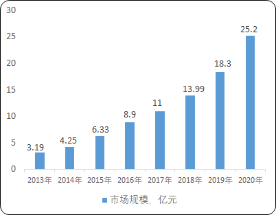2022年锂电池电解液添加剂行业市场供需规模分析预测及市场竞争格局研究