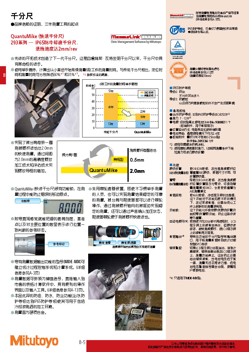 高精度數(shù)顯千分尺 293系列 MDH-25MB