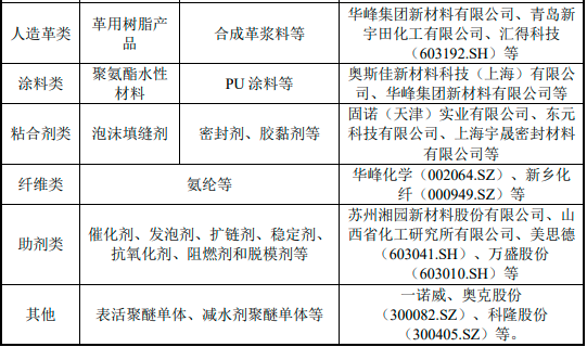 2022年聚氨酯产业规模结构分析及投资竞争战略评估预测 2022年聚氨酯产业规模结构分析及投资竞争战略评估预测