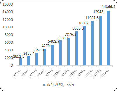 2022年功率半导体行业重点企业竞争格局分析及投资战略规划可行性评估预测