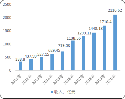 2022年电力工程技术服务行业市场需求潜力研究及盈利规模分析预测
