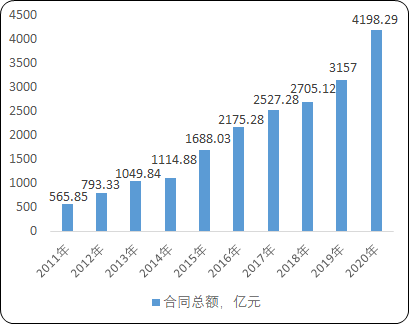 2022年电力工程技术服务行业市场需求潜力研究及盈利规模分析预测