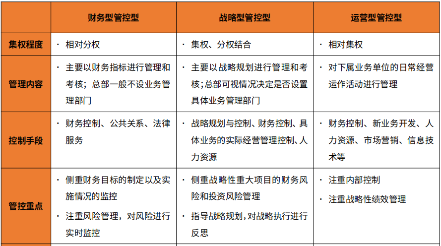 新时期，勘察设计企业如何推进事业部模式改革？