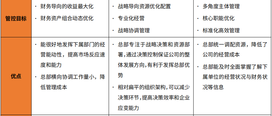 新时期，勘察设计企业如何推进事业部模式改革？