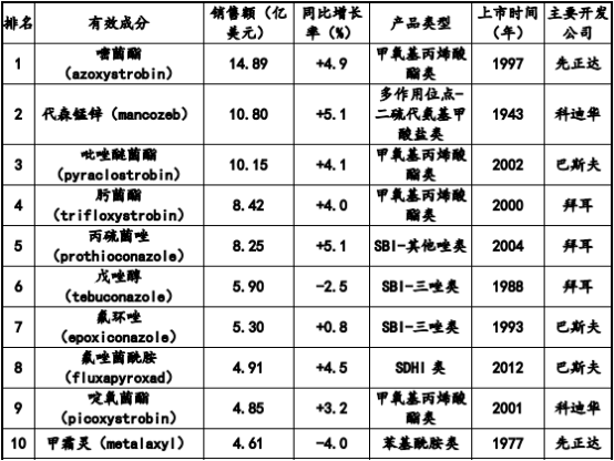 2022年3-异色满酮行业市场现状分析预测及销售规模前景评估咨询